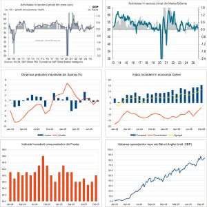 Macro Newsletter 28 Octombrie 2025